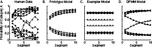 Figure 8.5