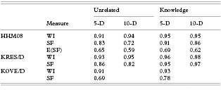 Table 12.1