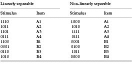 Table 12.2