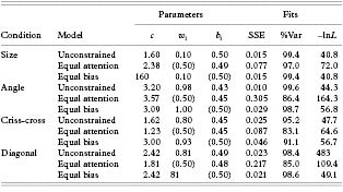 Table 2.1