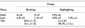 Table 6.1