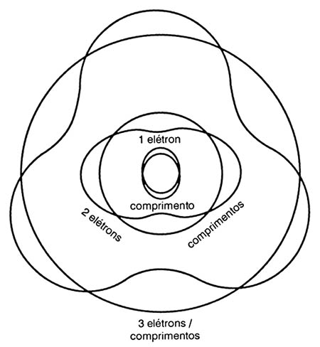 Figura 6
