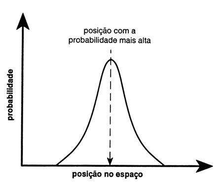 FIgura 9