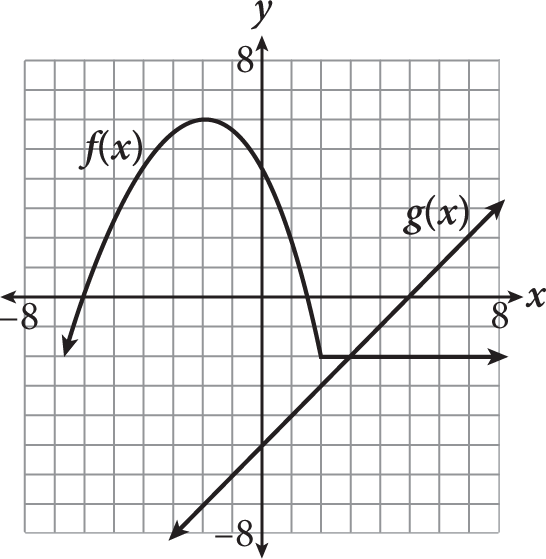 Two functions graphed on the same coordinate plane. The graph of F of X consists of part of an upside down parabola and a horizontal line segment. The parabola part of F of X crosses the X-axis at negative 6, has vertex negative two comma 6, and opens downward. It ends at the point two comma negative two, where the horizontal line segment begins and extends to the right. The graph of G of X is a line that increases from left to right and passes through the points negative two comma negative 7, zero comma negative 5, two comma negative 3, and 5 comma zero. The graphs of F and G intersect each other at the point 3 comma negative 2.