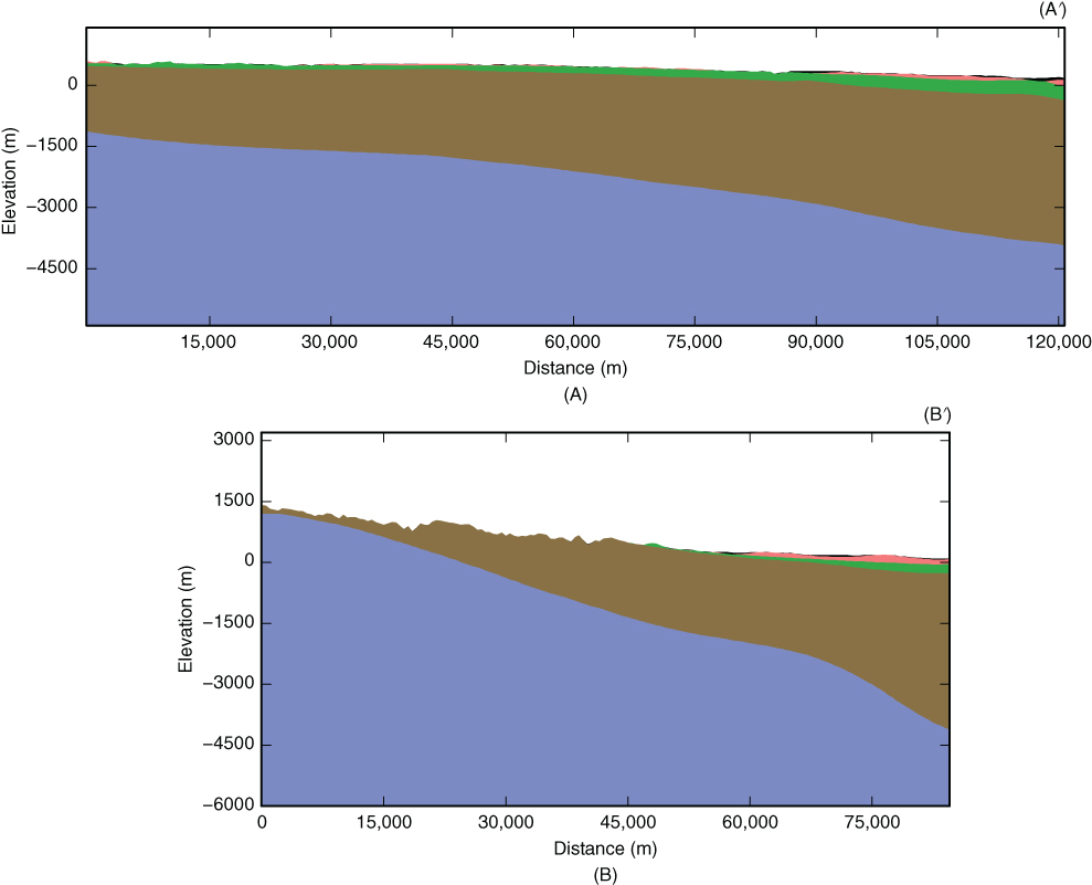 Two plots marked (A) and (B) with Distance (m) on the horizontal axis, Elevation (m) on the vertical axis, and shaded areas in the plotted region.