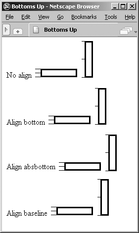 Browsers take into account text descenders when aligning images with the align=absbottom attribute