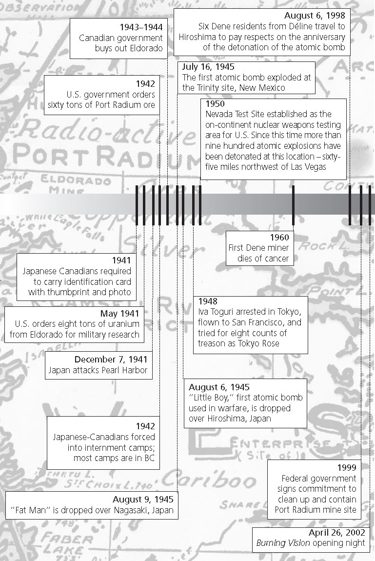 timeline-2