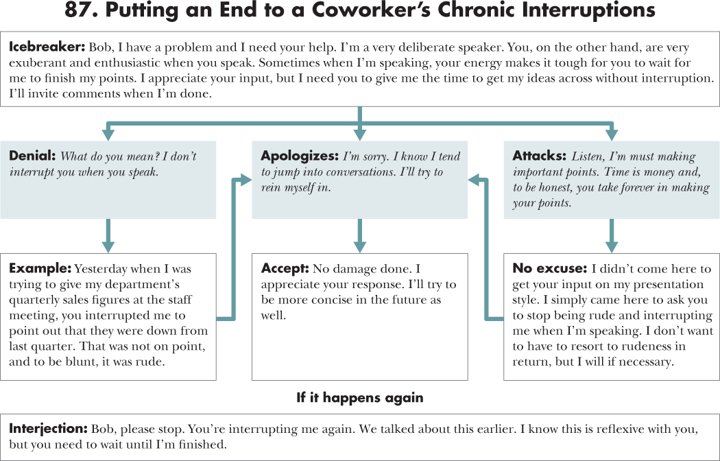 Flow diagram depicting a course of action for 87. Suggesting Better Hygiene to a Coworker with an opening statement, situations, and responses.