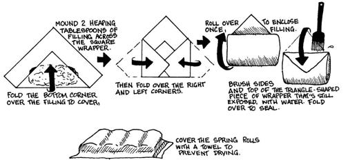 Figure 11-3: Rolling and folding rice paper rolls.