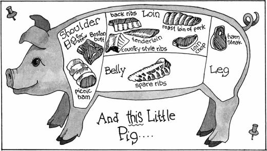 Figure 13-3: Cuts of pork.