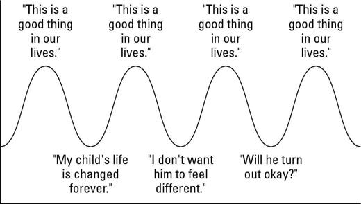 Figure 17-1: The emotional ups and downs of dealing with your child’s diet.