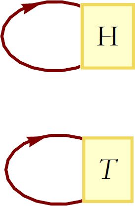 Figure 2: A dynamical law for a two-state system.