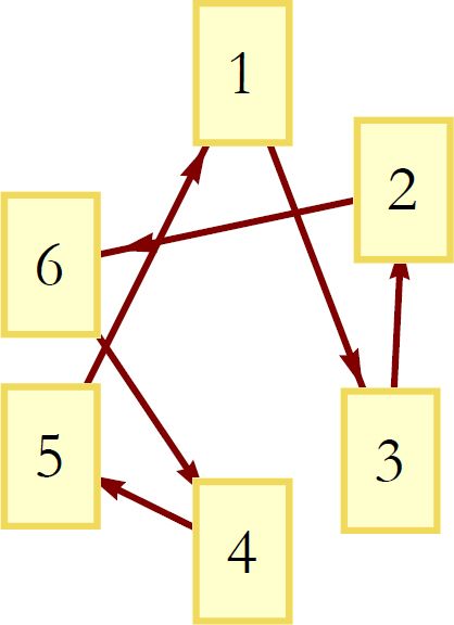 Figure 6: Dynamical Law 2.