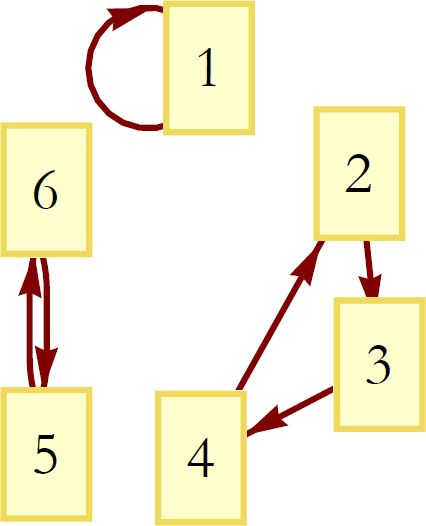 Figure 8: Dynamical Law 4.