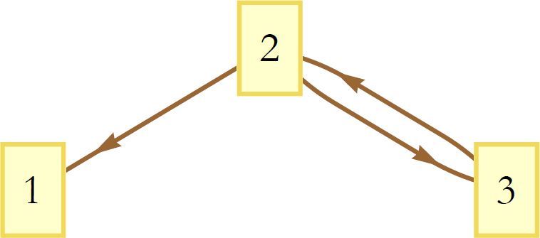 Figure 10: A system that is not deterministic into the future.