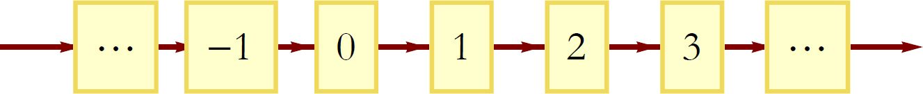 Figure 12: A dynamical rule for an infinite system.