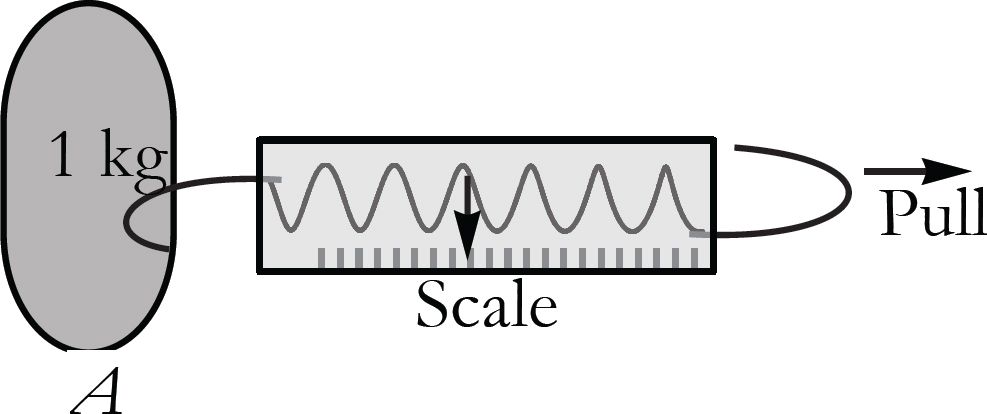 Figure 1: A spring balance.