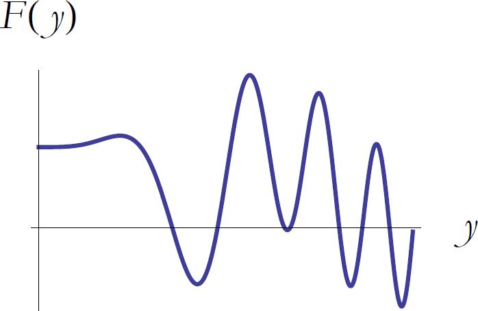 Figure 1: Plot of the function F