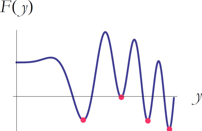 Figure 2: Local minima.