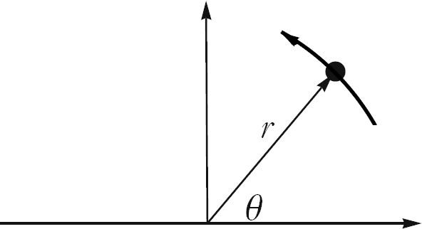 Figure 2: Rotation by θ