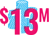 Figure depicting ME to WE by the numbers that include 20000 travelers to development projects in communities around the world, 140000 students receive leadership training annually, 1500 women entrepreneurs in Africa and South America employed full-time as artisans, 10 million social impacts funded and delivered through product purchases, including clean water and school supplies, and $13 million in cash and offsetting in-kind donations to WE Charity.