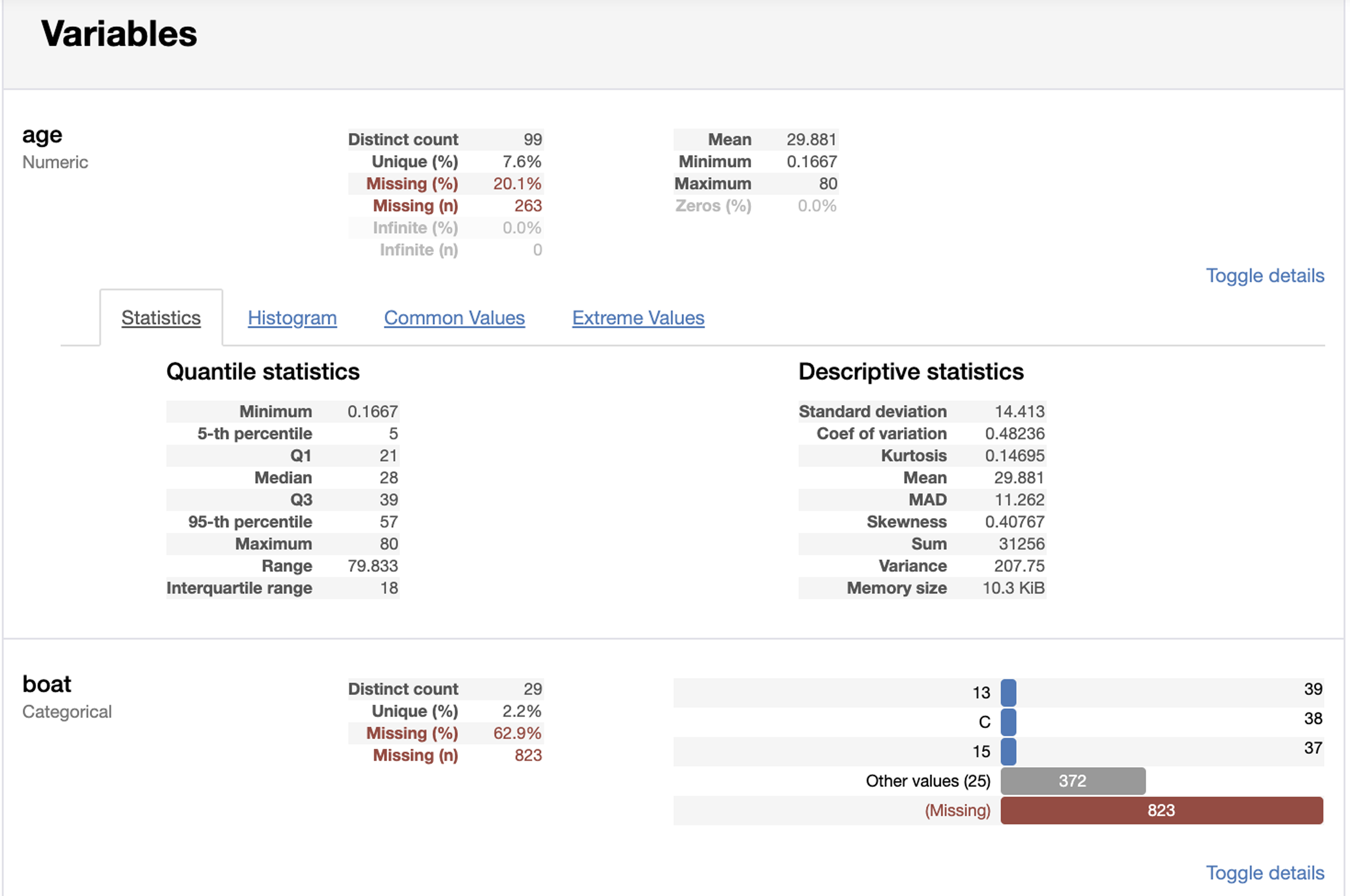 Pandas-profiling variable details.