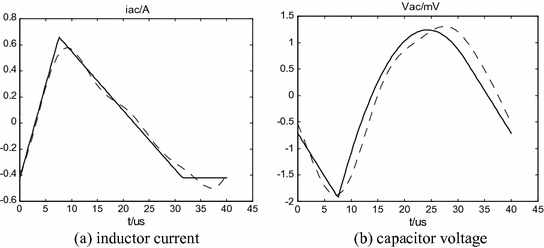 ../images/419194_1_En_7_Chapter/419194_1_En_7_Fig10_HTML.gif