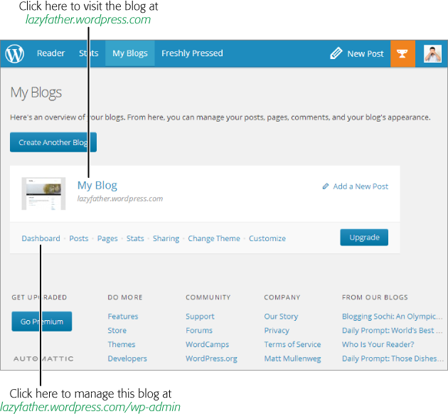 Right now, you’ve created just one WordPress.com blog. In this example, it’s named My Blog and it lives at the WordPress.com address lazyfather.wordpress.com.
