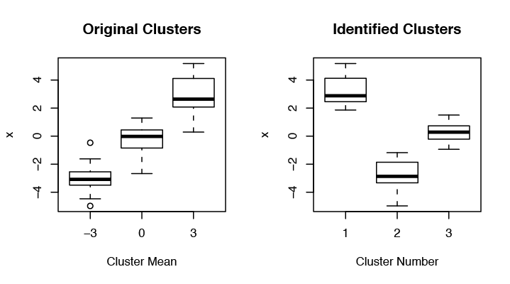 Clusters comparison