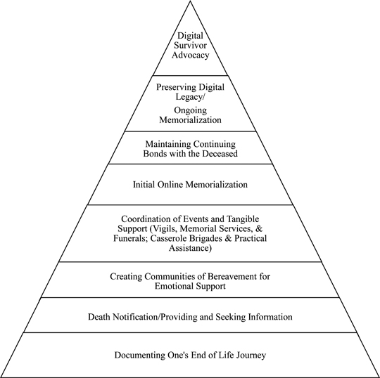 Figure 4.1