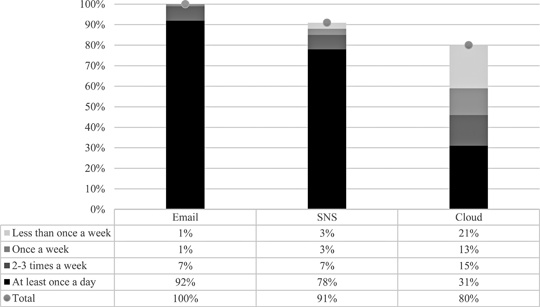 Figure 7.1