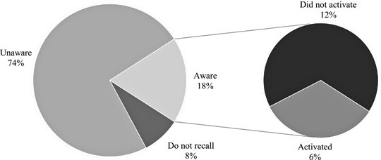 Figure 7.4