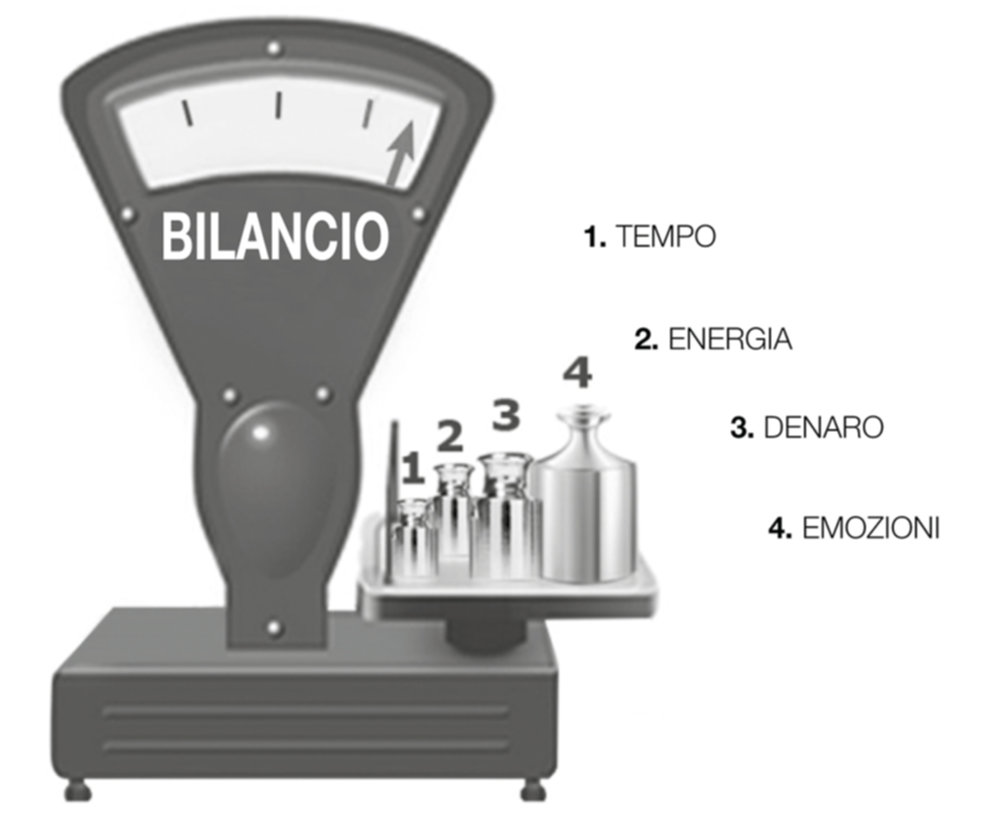 Disegno seguito da didascalia