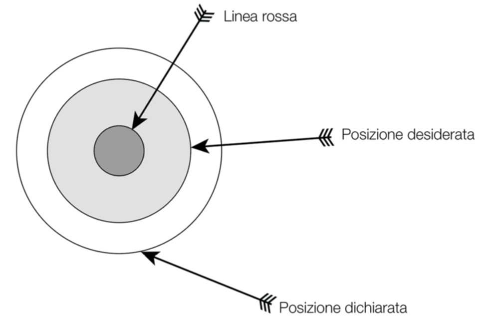 Disegno seguito da didascalia