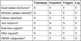 Table 6-1