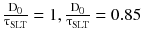 $$ \frac{{{\text{D}}_{0} }}{{\uptau_{\text{SLT}} }} = 1,\frac{{{\text{D}}_{0} }}{{\uptau_{\text{SLT}} }} = 0.85 $$