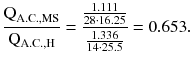 $$ \frac{{{\text{Q}}_{{{\text{A}}.{\text{C}}.,{\text{MS}}}} }}{{{\text{Q}}_{{{\text{A}}.{\text{C}}.,{\text{H}}}} }} = \frac{{\frac{1.111}{ 2 8\cdot 1 6 . 2 5}}}{{\frac{1.336}{14 \cdot 25.5}}} = 0.653. $$