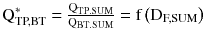 $$ {\text{Q}}_{\text{TP,BT}}^{*} = \frac{{{\text{Q}}_{{{\text{TP}}.{\text{SUM}}}} }}{{{\text{Q}}_{{{\text{BT}}.{\text{SUM}}}} }} = {\text{f}}\left({{\text{D}}_{\text{F,SUM}} } \right) $$