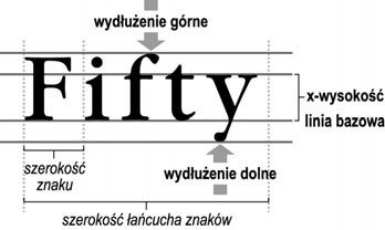 Metryki czcionki