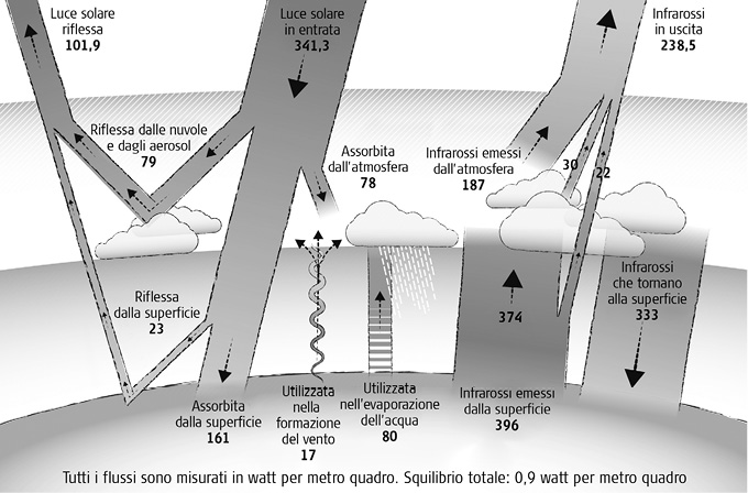 Trenberth%20diagram.tif