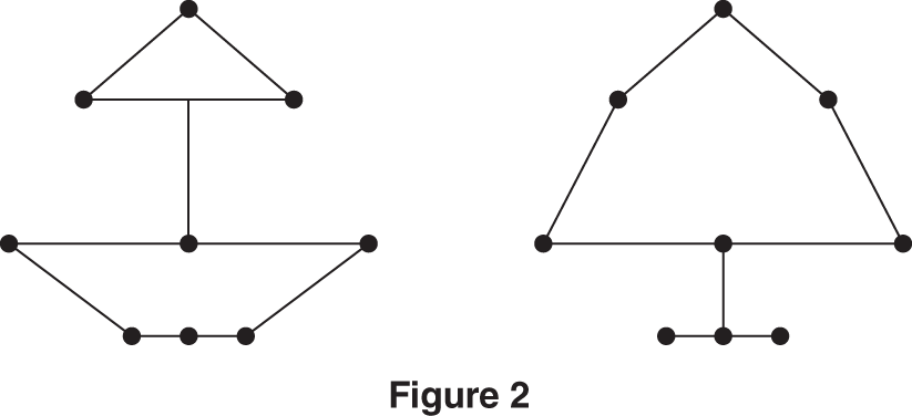 The same series of dots connected in different ways (different interpretations of the same information), leading to two very different pictures.