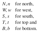 
$$\displaystyle{\begin{array}{ll} N,n &\mbox{ for north}, \\ W,w&\mbox{ for west}, \\ S,s &\mbox{ for south}, \\ T,t &\mbox{ for top and} \\ B,b &\mbox{ for bottom}.\end{array} }$$
