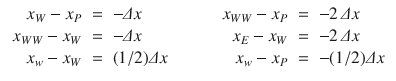 
$$\displaystyle{\begin{array}{ll} \begin{array}{rcl} x_{W} - x_{P}& =& -\varDelta x \\ x_{WW} - x_{W}& =& -\varDelta x \\ x_{w} - x_{W}& =&(1/2)\varDelta x \end{array} &\qquad \begin{array}{rcl} x_{WW} - x_{P}& =& - 2\,\varDelta x \\ x_{E} - x_{W}& =& - 2\,\varDelta x \\ x_{w} - x_{P}& =& - (1/2)\varDelta x \end{array} \end{array} }$$
