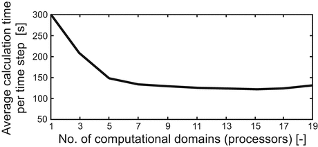 A310898_1_En_3_Fig32_HTML.gif