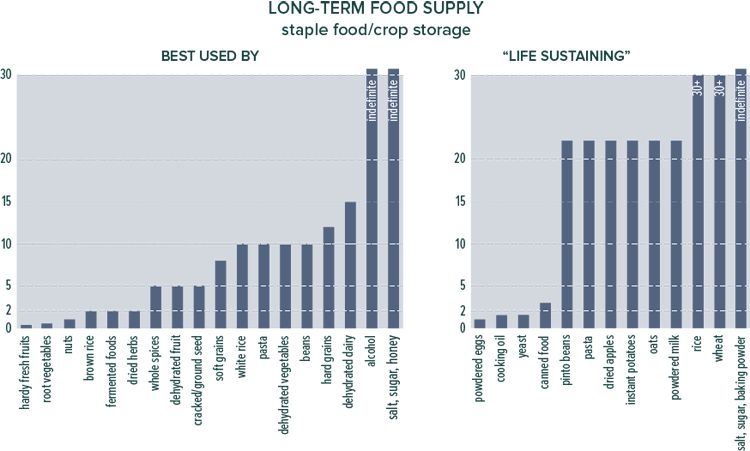 5-61_Long_Term_Food_Supply.tif