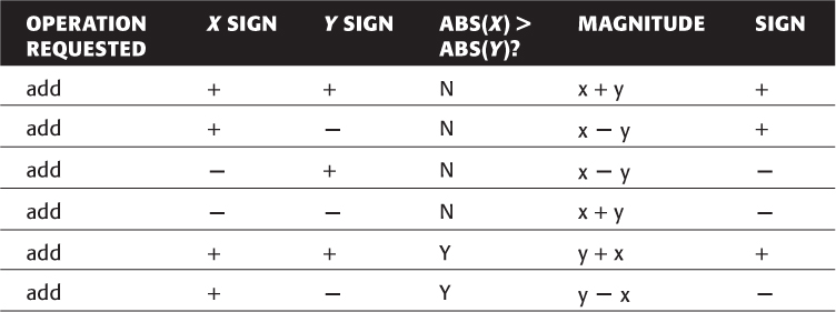 NumberTable