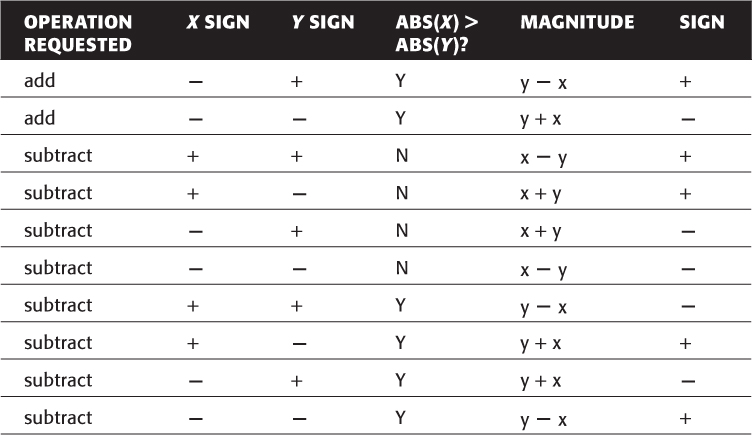 NumberTable