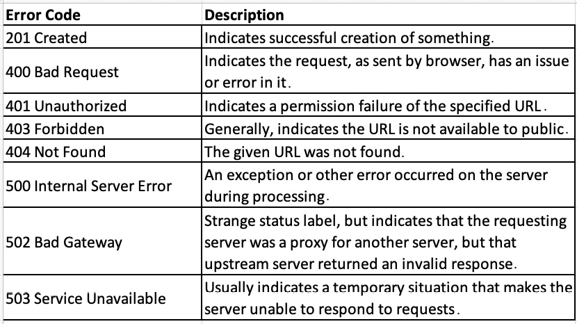 Figure 8.9 – Error codes
