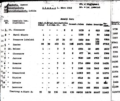 T:\0800\0826-8-Webb_Chris_II\Original11\belzec death camp book images\belzec death camp book images\Doc 2 Zamosc Area Census.jpg