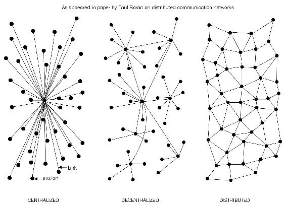 Decentralization using blockchain